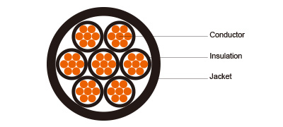 UL Industrial Cables XHHW/PVC, 600V, Type TC Control Cable